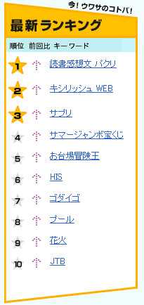 瞬!ワード - 今、瞬!ワードが酷い 瞬!ワード - 今、瞬!ワードが酷い