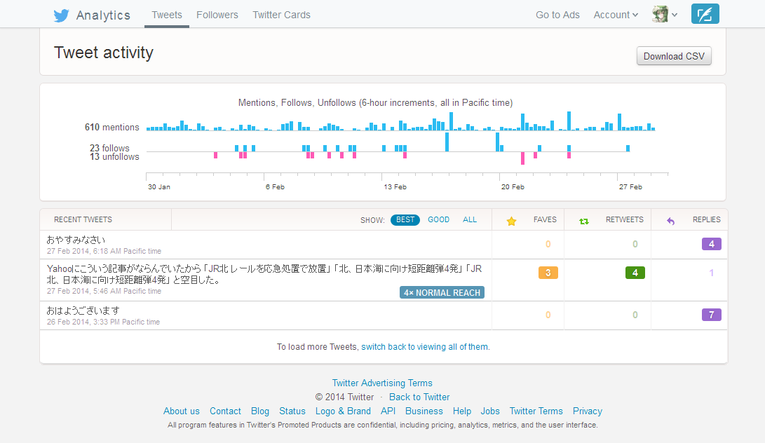Twitter+Analytics+-+いつの間にか+Twitter+Analytics+が使えるようになっていた