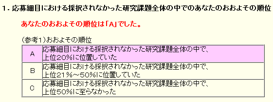 あなたのおおよその順位は「A」でした。 - 今年の科研の結果は・・・・