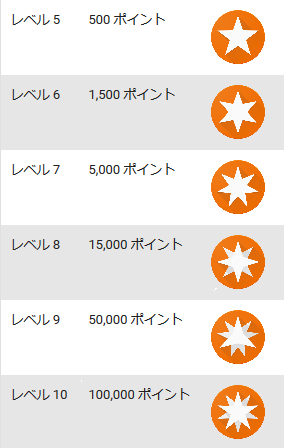 ローカルガイドのレベル - Google Mpas のローカルガイドレベルが最大 10 までに ローカルガイドのレベル - Google Mpas のローカルガイドレベルが最大 10 までに