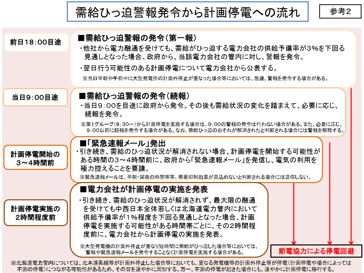 需給ひっ迫警報発令から計画停電への流れ+-+経産省が初めての電力需給逼迫警報を発令