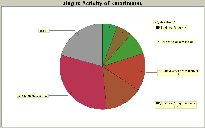 Activity of kmorimatsu