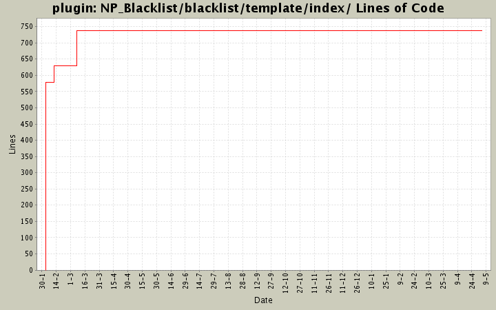 NP_Blacklist/blacklist/template/index/ Lines of Code