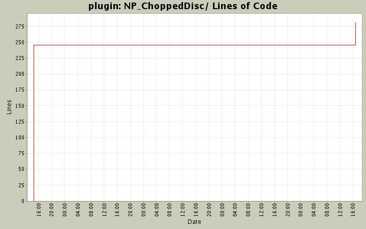 NP_ChoppedDisc/ Lines of Code