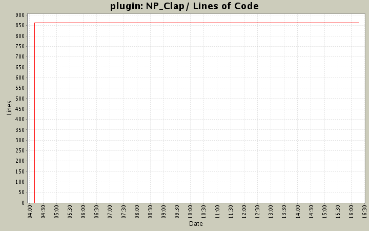 NP_Clap/ Lines of Code