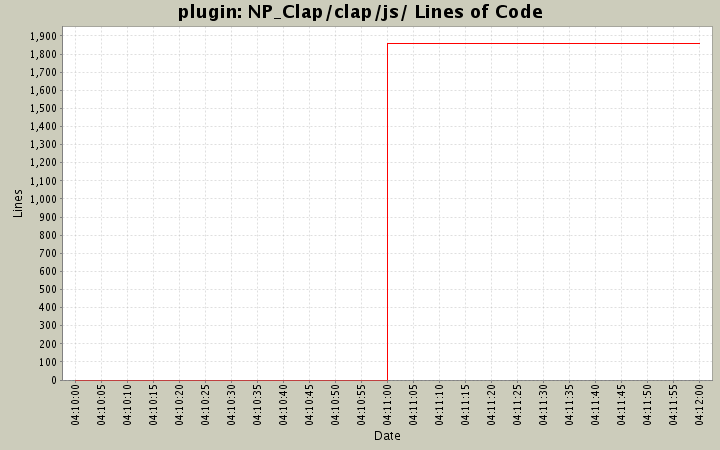 NP_Clap/clap/js/ Lines of Code