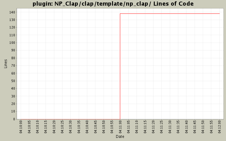 NP_Clap/clap/template/np_clap/ Lines of Code