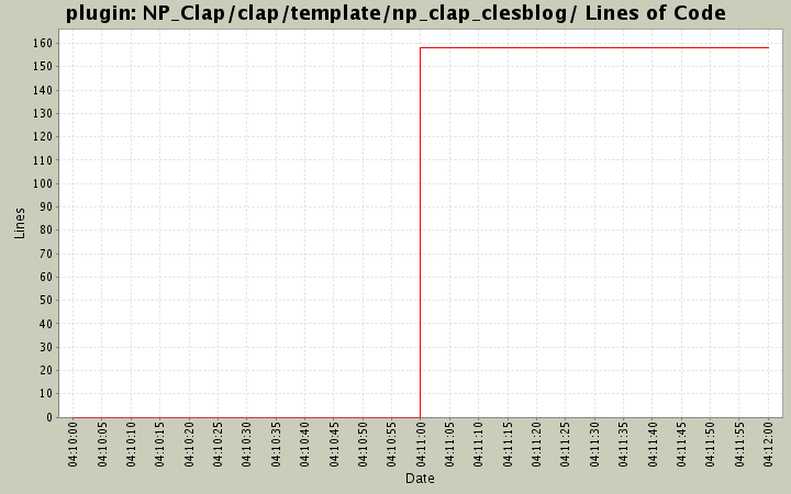 NP_Clap/clap/template/np_clap_clesblog/ Lines of Code
