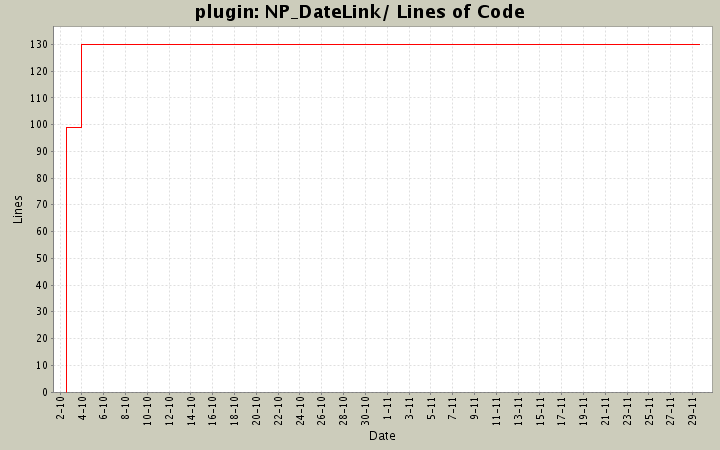 NP_DateLink/ Lines of Code