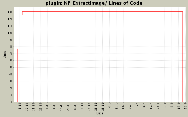 NP_ExtractImage/ Lines of Code