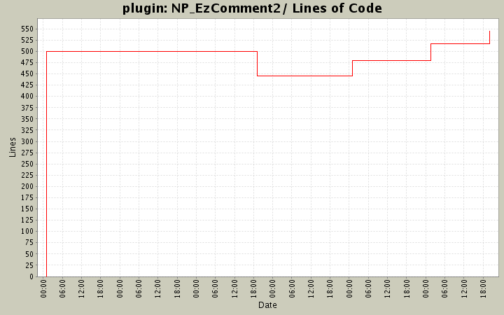 NP_EzComment2/ Lines of Code