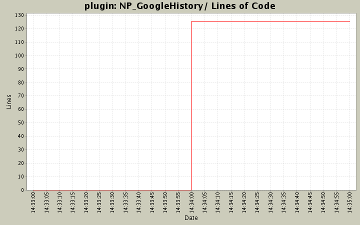 NP_GoogleHistory/ Lines of Code