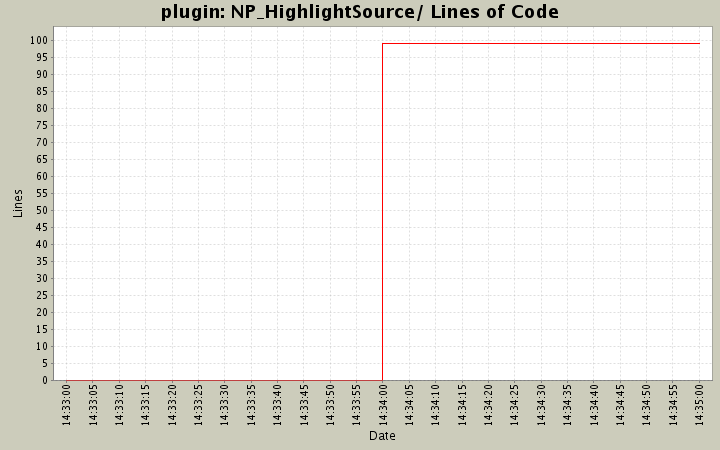 NP_HighlightSource/ Lines of Code