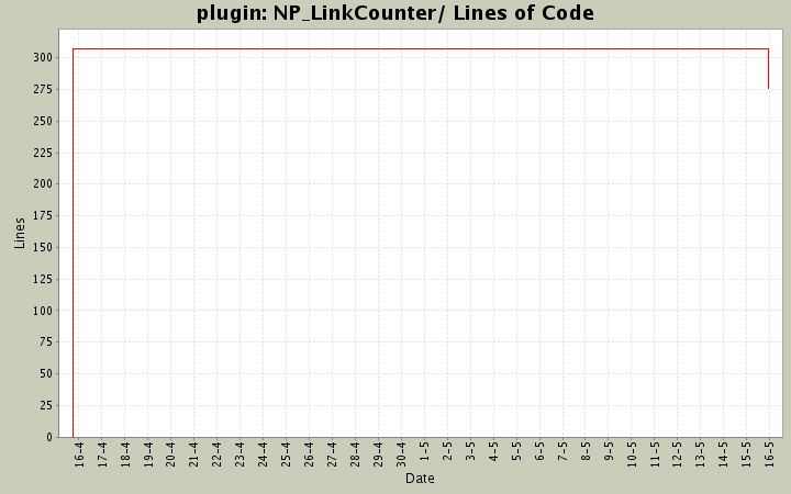 NP_LinkCounter/ Lines of Code