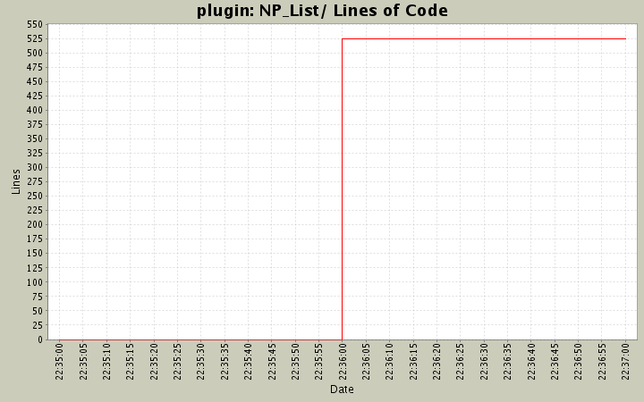 NP_List/ Lines of Code