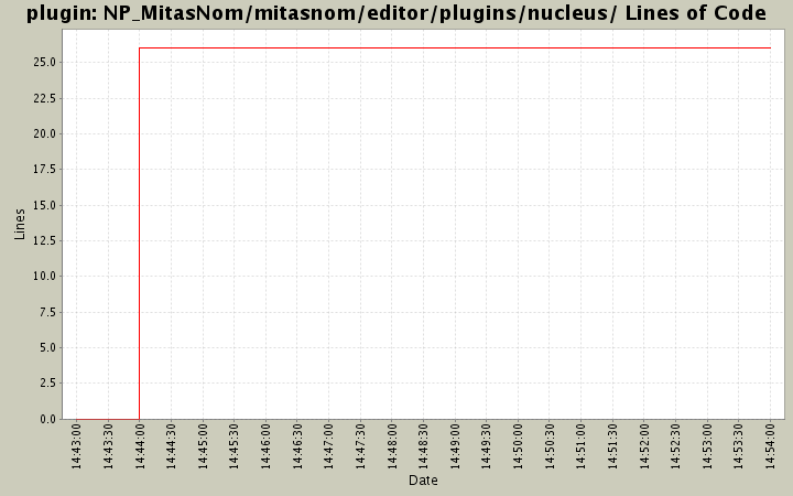 NP_MitasNom/mitasnom/editor/plugins/nucleus/ Lines of Code