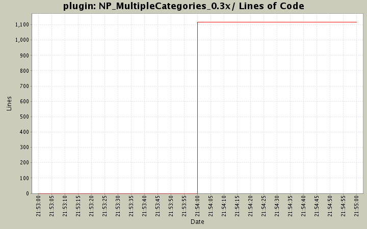 NP_MultipleCategories_0.3x/ Lines of Code