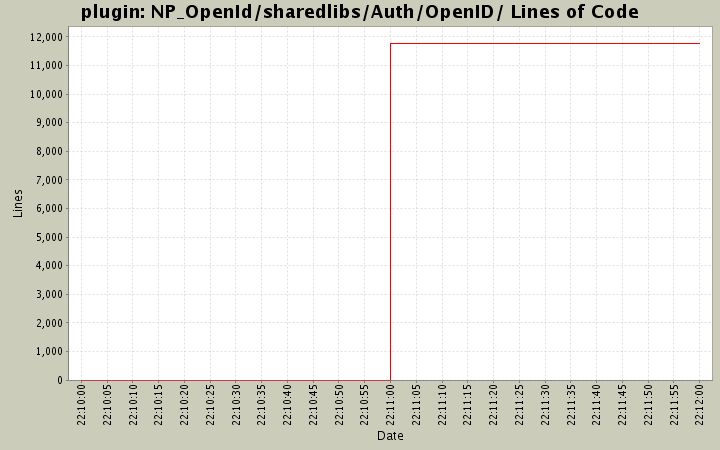 NP_OpenId/sharedlibs/Auth/OpenID/ Lines of Code