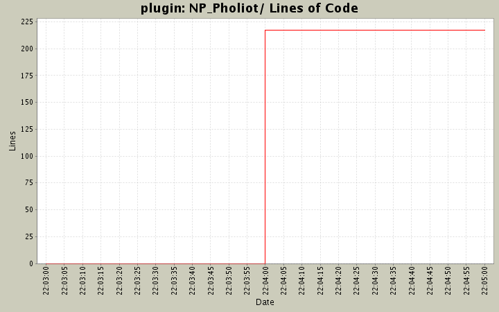 NP_Pholiot/ Lines of Code
