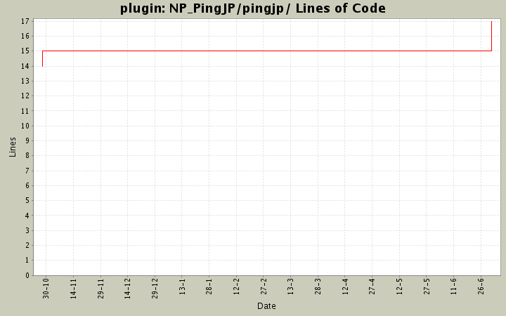 NP_PingJP/pingjp/ Lines of Code