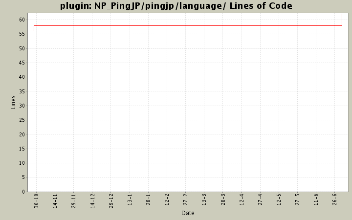 NP_PingJP/pingjp/language/ Lines of Code