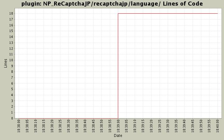 NP_ReCaptchaJP/recaptchajp/language/ Lines of Code