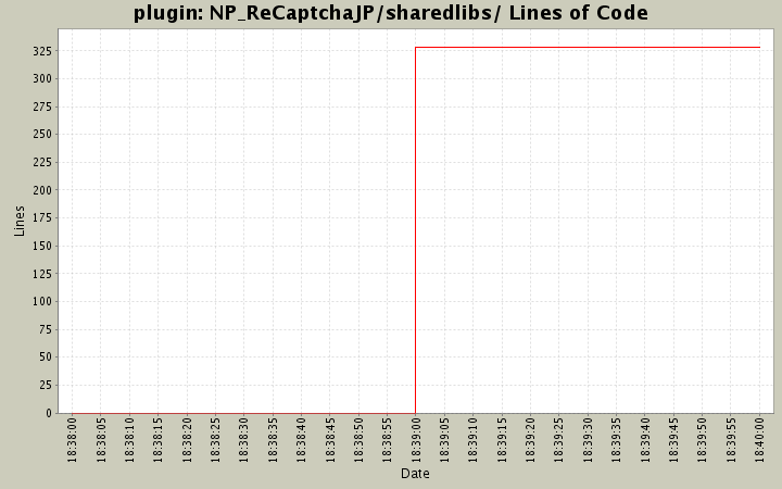 NP_ReCaptchaJP/sharedlibs/ Lines of Code