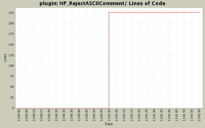 NP_RejectASCIIComment/ Lines of Code