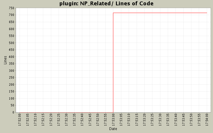 NP_Related/ Lines of Code