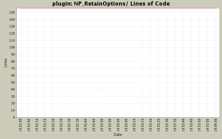 NP_RetainOptions/ Lines of Code