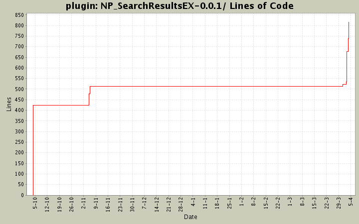 NP_SearchResultsEX-0.0.1/ Lines of Code