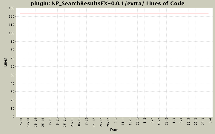 NP_SearchResultsEX-0.0.1/extra/ Lines of Code