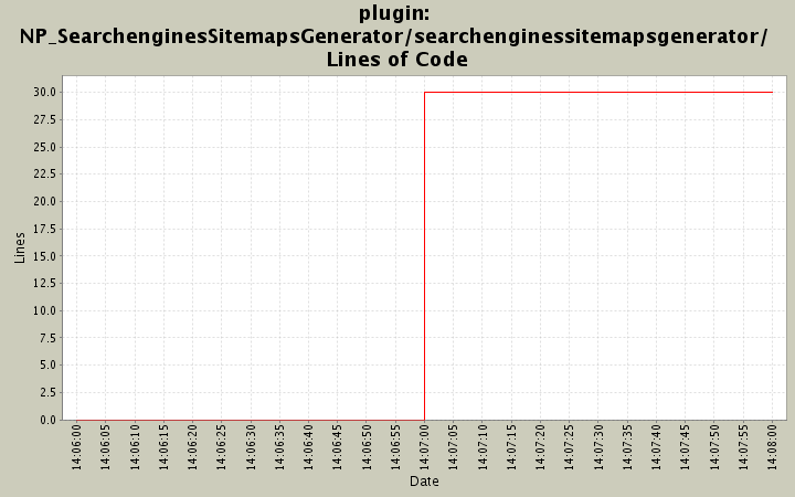 NP_SearchenginesSitemapsGenerator/searchenginessitemapsgenerator/ Lines of Code