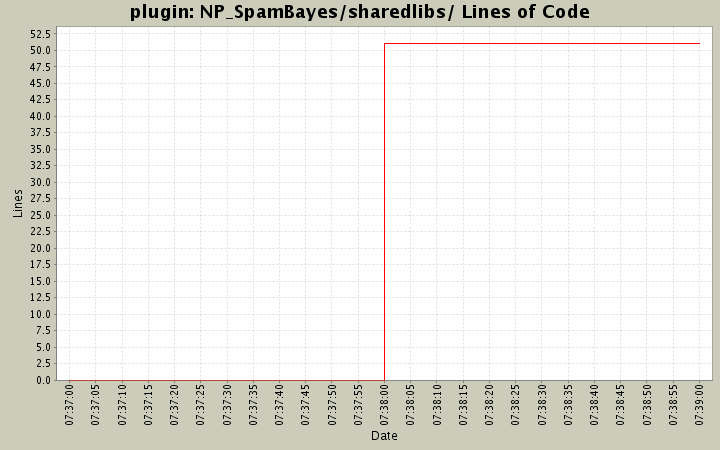 NP_SpamBayes/sharedlibs/ Lines of Code