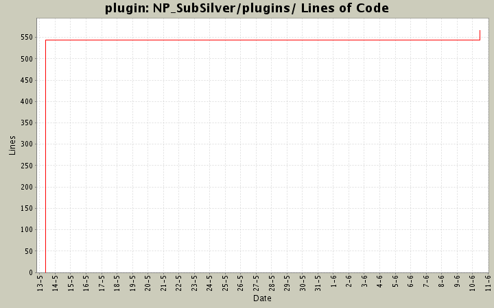 NP_SubSilver/plugins/ Lines of Code