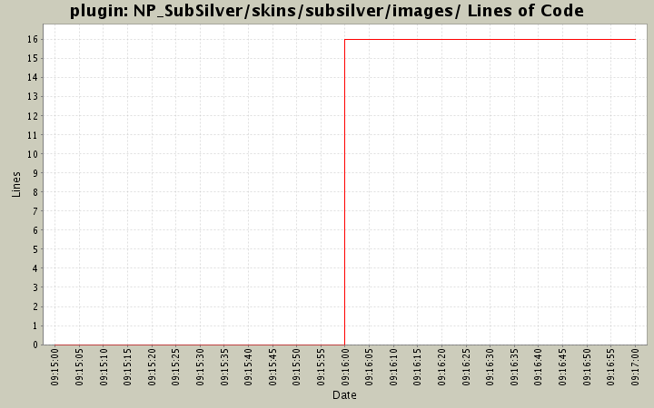NP_SubSilver/skins/subsilver/images/ Lines of Code