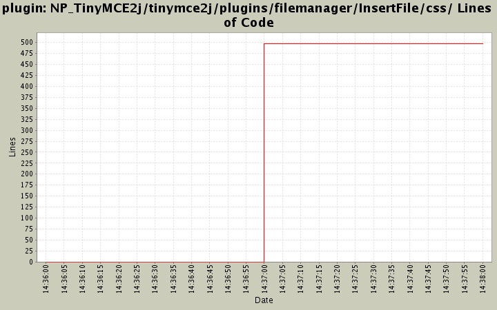 NP_TinyMCE2j/tinymce2j/plugins/filemanager/InsertFile/css/ Lines of Code