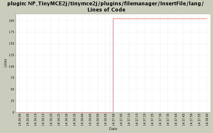 NP_TinyMCE2j/tinymce2j/plugins/filemanager/InsertFile/lang/ Lines of Code
