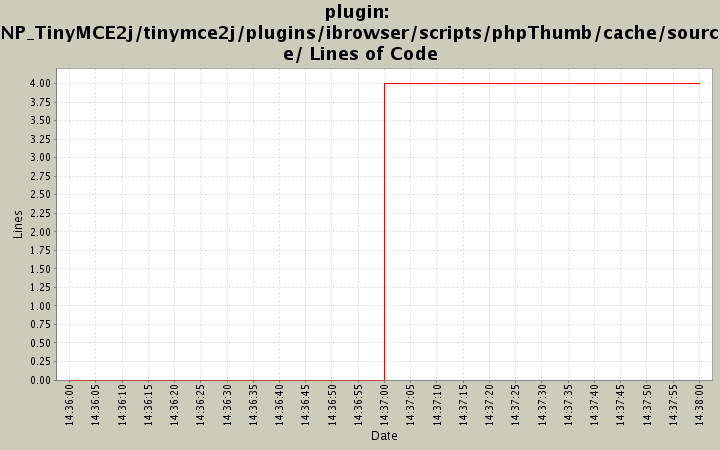 NP_TinyMCE2j/tinymce2j/plugins/ibrowser/scripts/phpThumb/cache/source/ Lines of Code