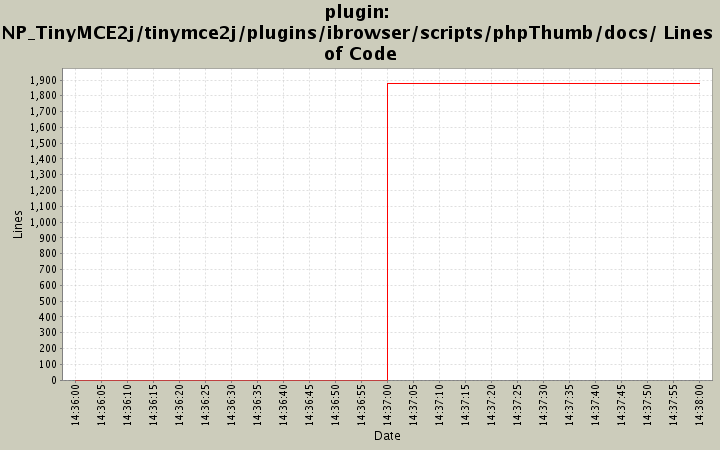 NP_TinyMCE2j/tinymce2j/plugins/ibrowser/scripts/phpThumb/docs/ Lines of Code