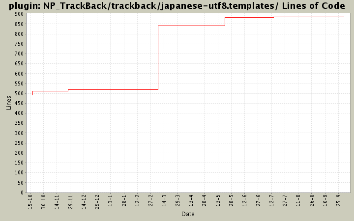 NP_TrackBack/trackback/japanese-utf8.templates/ Lines of Code
