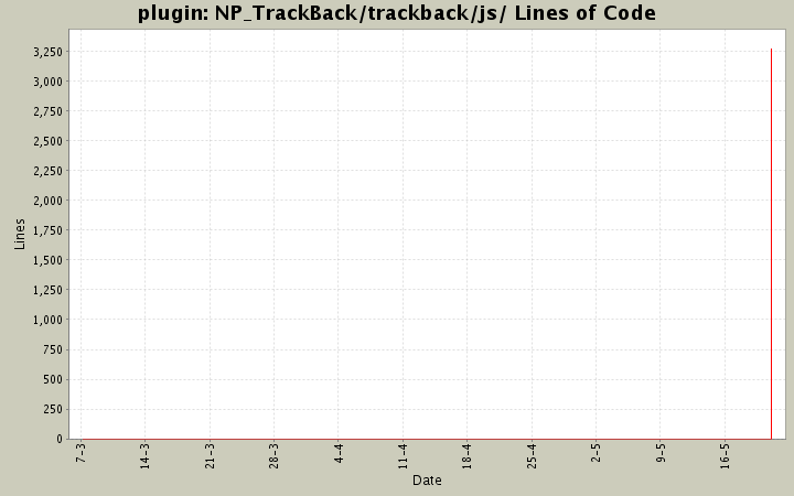 NP_TrackBack/trackback/js/ Lines of Code