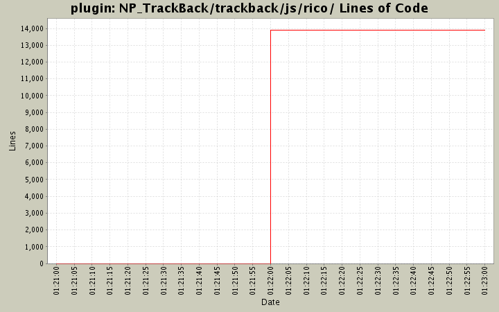 NP_TrackBack/trackback/js/rico/ Lines of Code