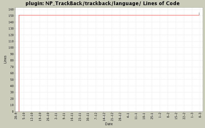 NP_TrackBack/trackback/language/ Lines of Code