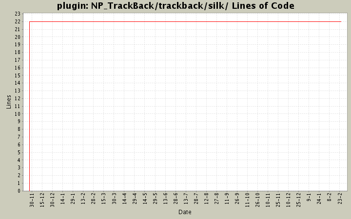NP_TrackBack/trackback/silk/ Lines of Code