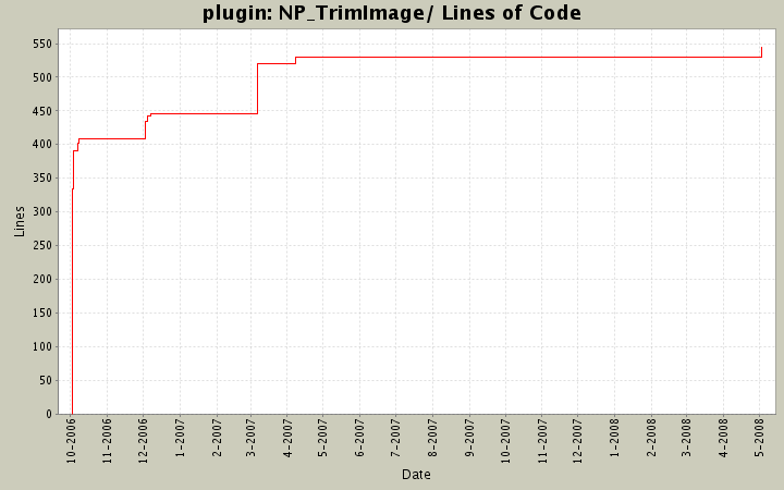 NP_TrimImage/ Lines of Code