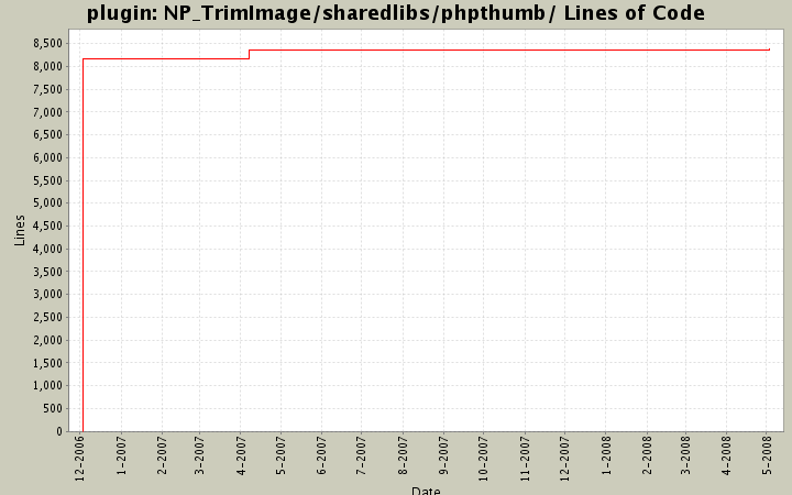 NP_TrimImage/sharedlibs/phpthumb/ Lines of Code