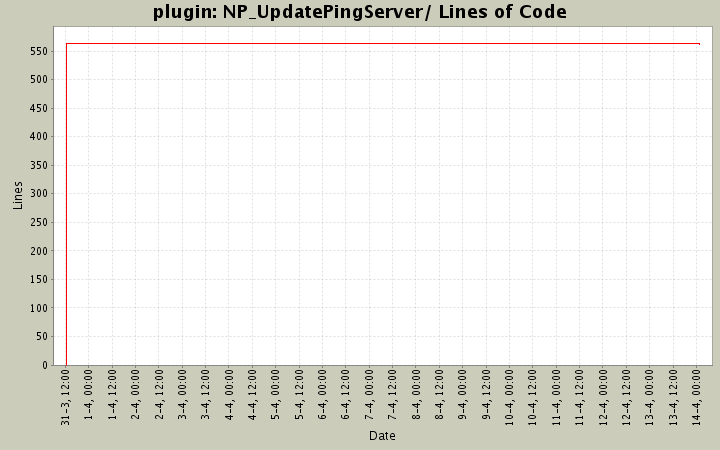 NP_UpdatePingServer/ Lines of Code
