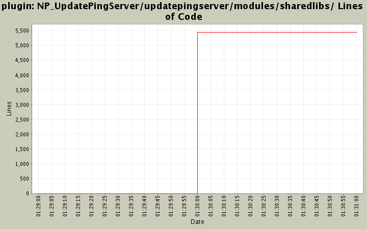 NP_UpdatePingServer/updatepingserver/modules/sharedlibs/ Lines of Code