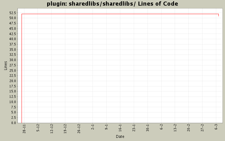 sharedlibs/sharedlibs/ Lines of Code